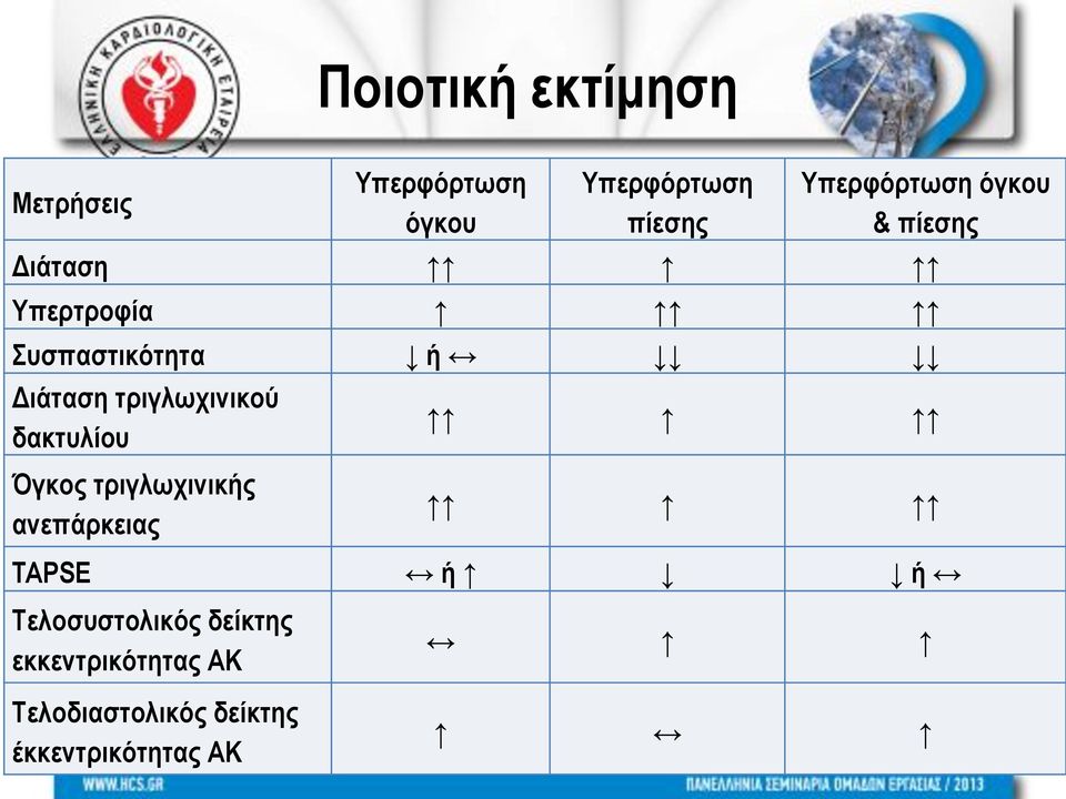 Υπερτροφία Συσπαστικότητα ή Διάταση τριγλωχινικού δακτυλίου Όγκος τριγλωχινικής