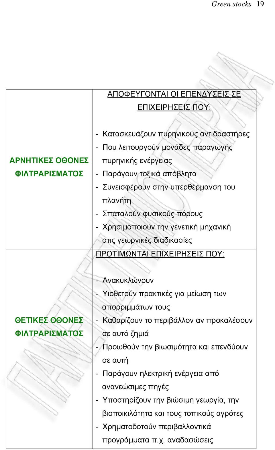 ΘΕΤΙΚΕΣ ΟΘΟΝΕΣ ΦΙΛΤΡΑΡΙΣΜΑΤΟΣ - Ανακυκλώνουν - Υιοθετούν πρακτικές για μείωση των απορριμμάτων τους - Καθαρίζουν το περιβάλλον αν προκαλέσουν σε αυτό ζημιά - Προωθούν την βιωσιμότητα και επενδύουν