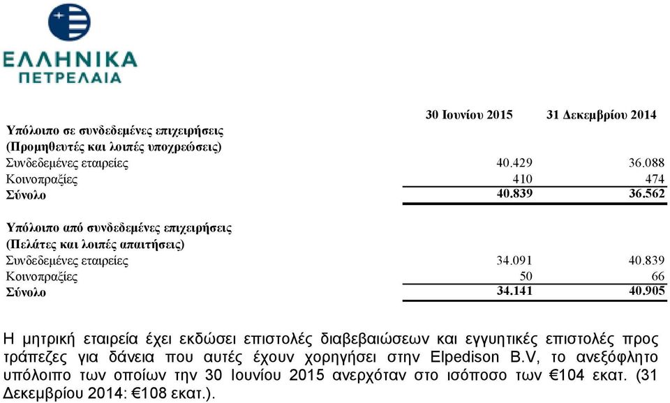 839 Κοινοπραξίες 50 66 Σύνολο 34.141 40.