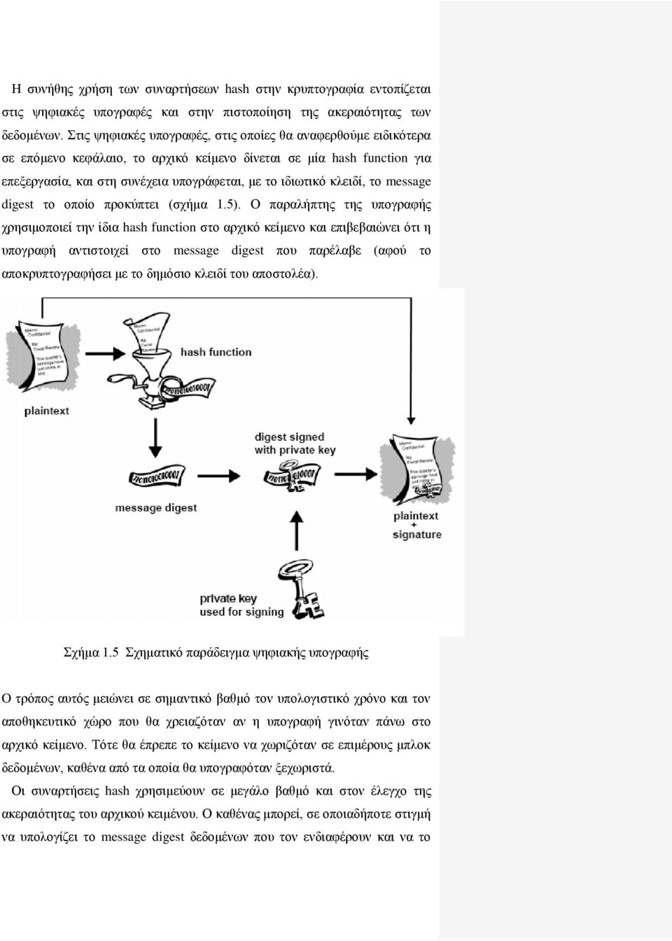 κλειδί, το message digest το οποίο προκύπτει (σχήμα 1.5).