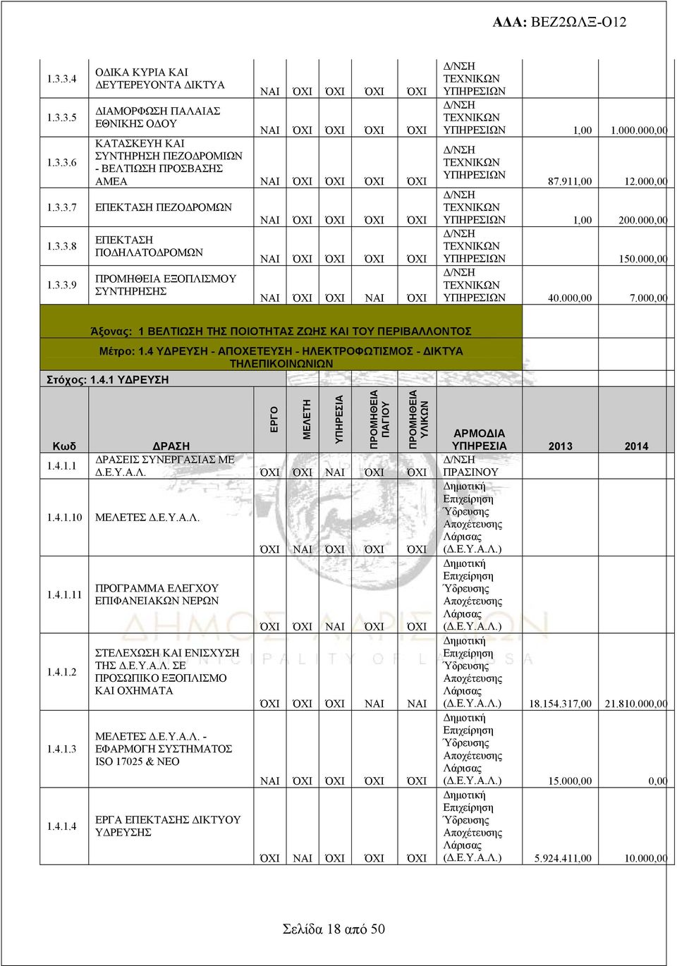 000,00 150.000,00 40.000,00 7.000,00 Άξονας: 1 ΒΕΛΤΙΩΣΗ ΤΗΣ ΠΟΙΟΤΗΤ ΖΩΗΣ ΚΑΙ ΤΟΥ ΠΕΡΙΒΑΛΛΟΝΤΟΣ Μέτρο: 1.4 ΥΔΡΕΥΣΗ - ΑΠΟΧΕΤΕΥΣΗ - ΗΛΕΚΤΡΟΦΩΤΙΣΜΟΣ - ΔΙΚΤΥΑ ΤΗΛΕΠΙΚΟΙΝΩΝΙΩΝ Στόχος: 1.4.1 ΥΔΡΕΥΣΗ 1.4.1.1 ΔΡΕΙΣ ΣΥΝΕΡΓΙ ΜΕ Δ.