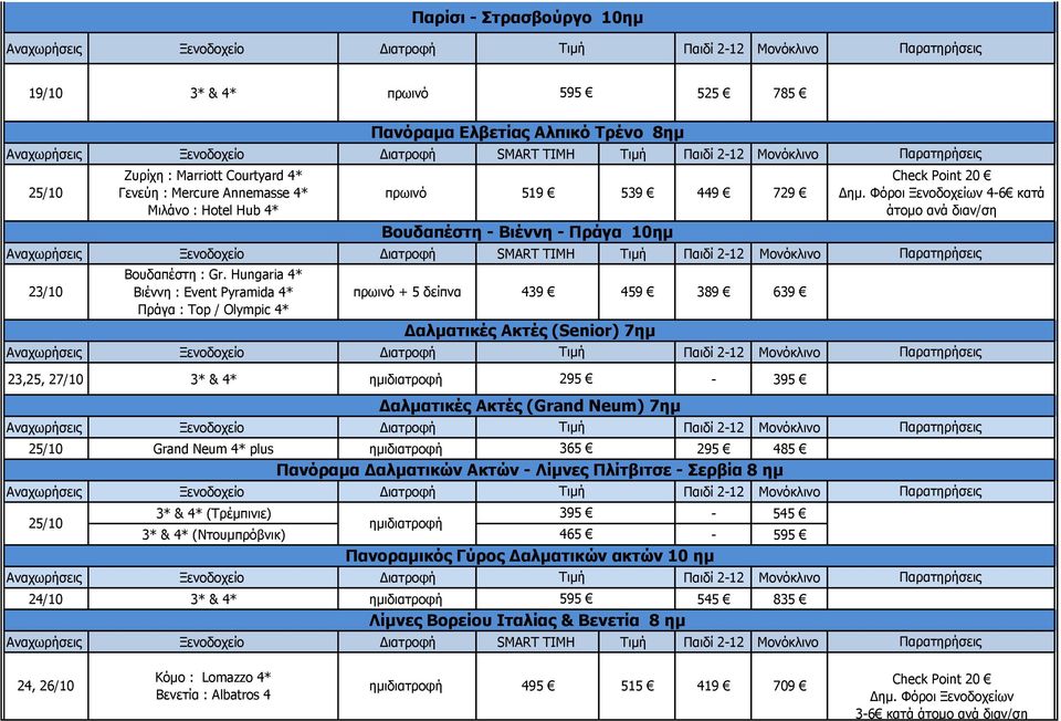 Hungaria 4* Βιέννη : Event Pyramida 4* Πράγα : Top / Olympic 4* Πανόραμα Ελβετίας Αλπικό Τρένο 8ημ πρωινό 519 539 449 729 Βουδαπέστη - Βιέννη - Πράγα 10ημ πρωινό + 5 δείπνα 439 Δαλματικές Ακτές