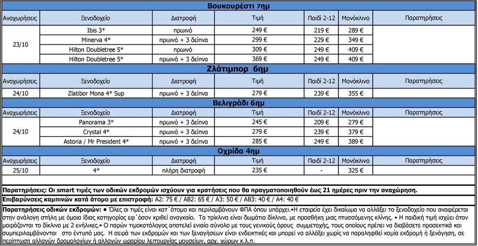 4* πλήρη διατροφή 235-325 : Οι smart τιμές των οδικών εκδρομών ισχύουν για κρατήσεις που θα πραγματοποιηθούν έως 21 ημέρες πριν την αναχώρηση.