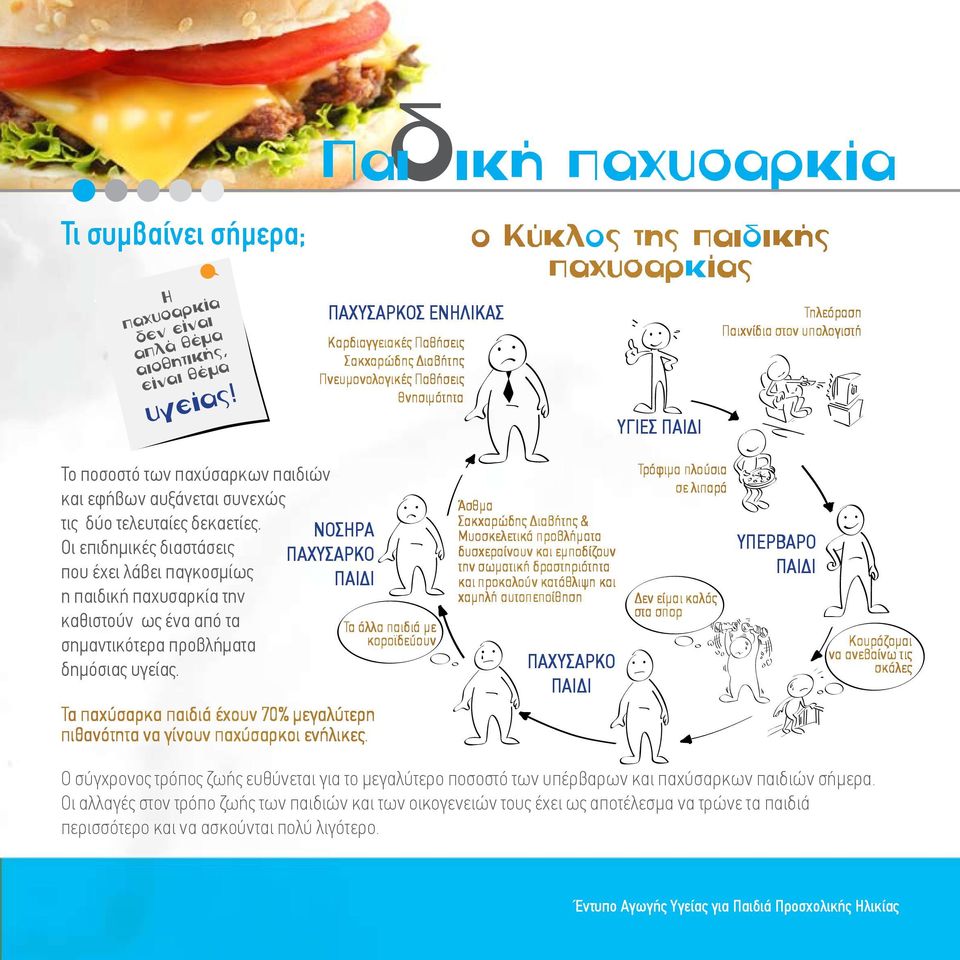 υπολογιστή Το ποσοστό των παχύσαρκων παιδιών και εφήβων αυξάνεται συνεχώς τις δύο τελευταίες δεκαετίες.