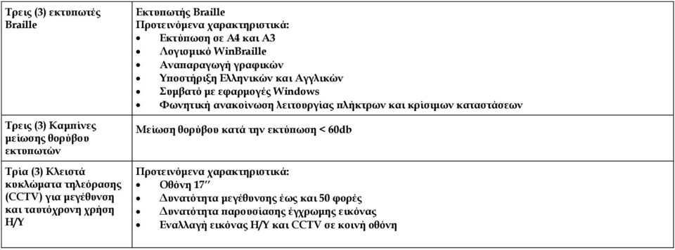 Αγγλικών υμβατό με εφαρμογές Windows Υωνητική ανακοίνωση λειτουργίας πλήκτρων και κρίσιμων καταστάσεων Μείωση θορύβου κατά την