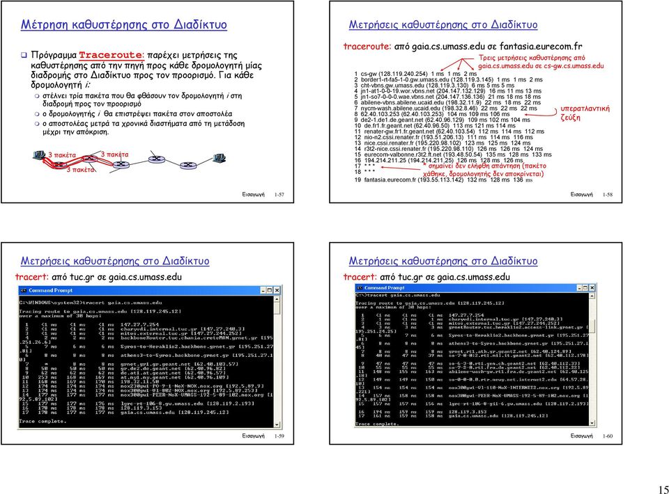 διαστήµατα από τη µετάδοση µέχρι την απόκριση. 3 πακέτα 3 πακέτα 3 πακέτα Εισαγωγή 1-57 Μετρήσεις καθυστέρησης στο ιαδίκτυο traceroute: από gaia.cs.umass.edu σε fantasia.eurecom.