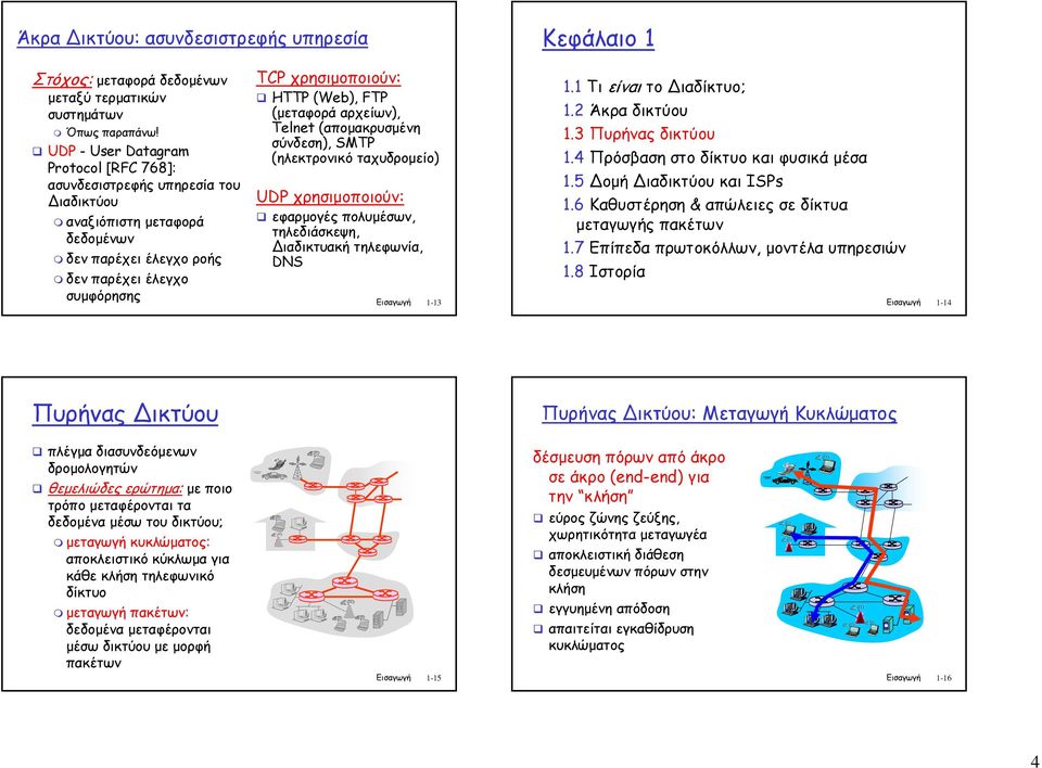 (µεταφορά αρχείων), Telnet (αποµακρυσµένη σύνδεση), STP (ηλεκτρονικό ταχυδροµείο) UDP χρησιµοποιούν: εφαρµογές πολυµέσων, τηλεδιάσκεψη, ιαδικτυακή τηλεφωνία, DNS Εισαγωγή 1-13 1.