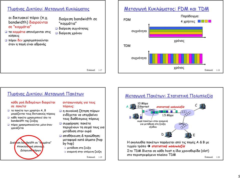 Μεταγωγή Κυκλώµατος: FD και TD Παράδειγµα: FD 4 χρήστες συχνότητα χρόνος TD συχνότητα Εισαγωγή 1-17 χρόνος Εισαγωγή 1-18 Πυρήνας ικτύου: Μεταγωγή Πακέτων κάθε ροή δεδοµένων διαιρείται σε πακέτα τα