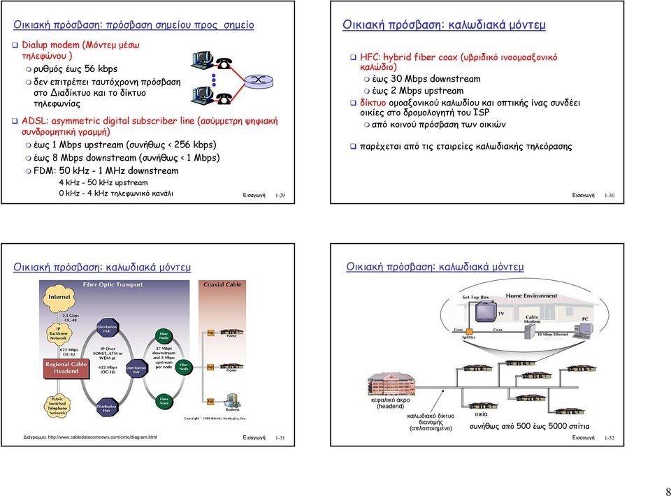 Οικιακή πρόσβαση: καλωδιακά µόντεµ HFC: hybrid fiber coax (υβριδικό ινοοµοαξονικό καλώδιο) έως 30 bps downstream έως 2 bps upstream δίκτυο οµοαξονικού καλωδίου και οπτικής ίνας συνδέει οικίες στο