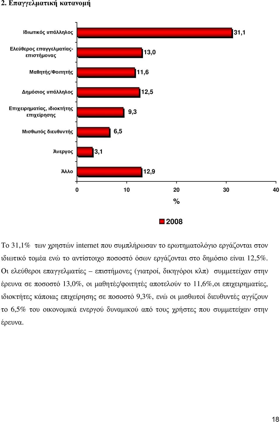 όσων εργάζονται στο δημόσιο είναι 12,5.