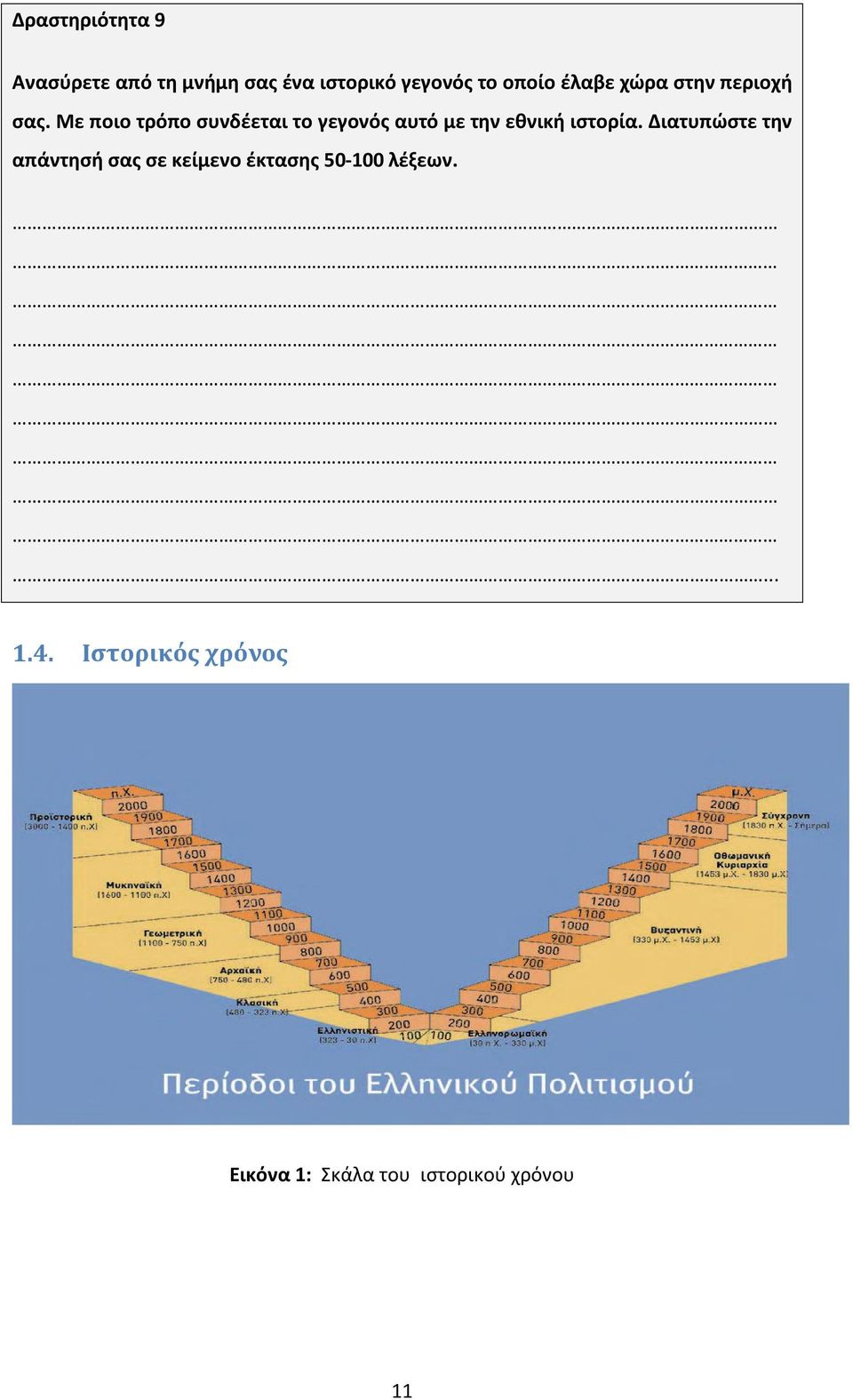 Με ποιο τρόπο συνδέεται το γεγονός αυτό με την εθνική ιστορία.