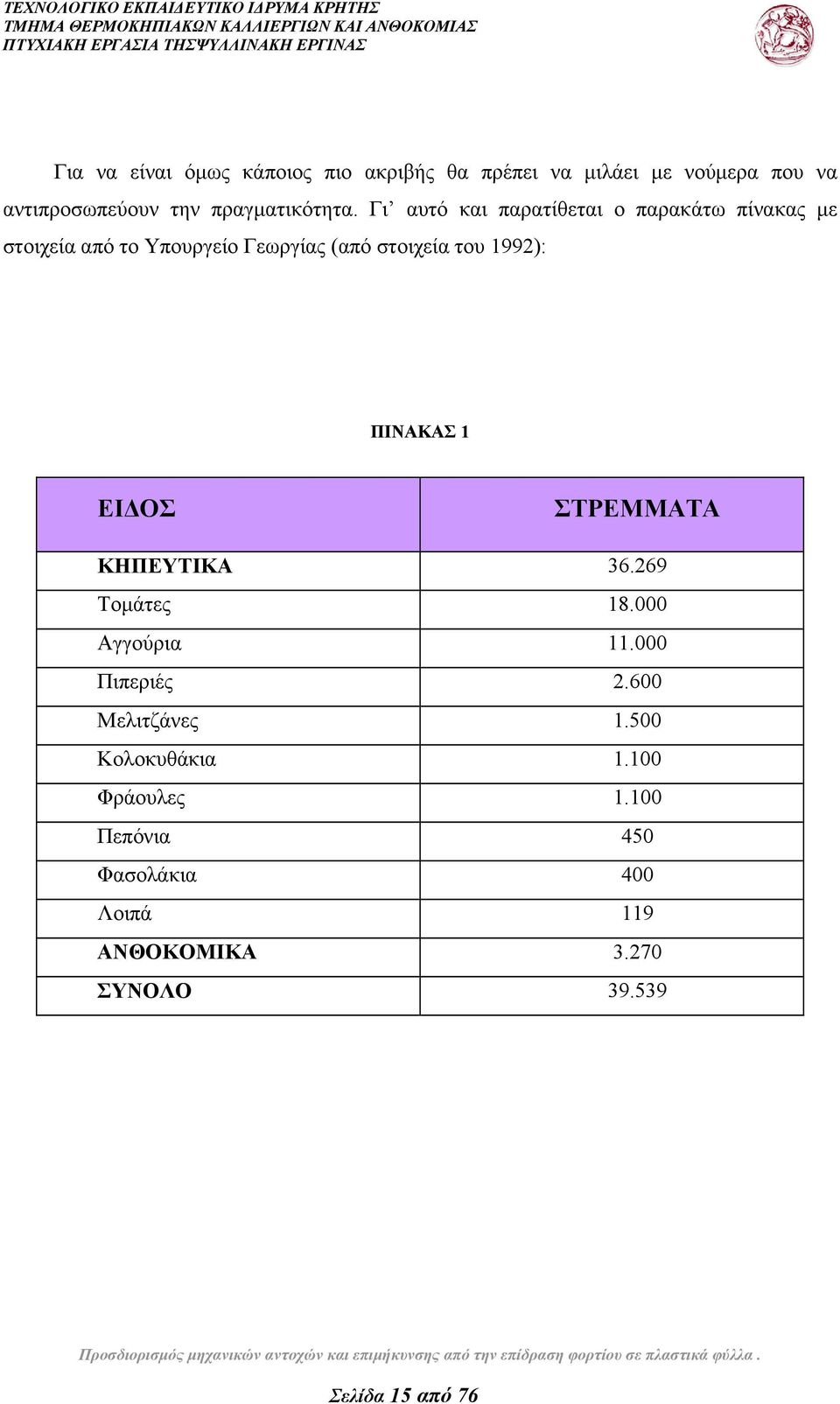 Γι αυτό και παρατίθεται ο παρακάτω πίνακας με στοιχεία από το Υπουργείο Γεωργίας (από στοιχεία του 1992):