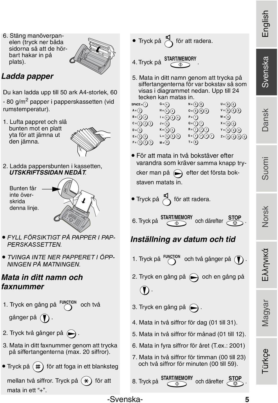 FYLL FÖRSIKTIGT PÅ PAPPER I PAP- PERSKASSETTEN. TVINGA INTE NER PAPPERET I ÖPP- NINGEN PÅ MATNINGEN. Mata in ditt namn och faxnummer Tryck på för att radera. 4. Tryck på. 5.