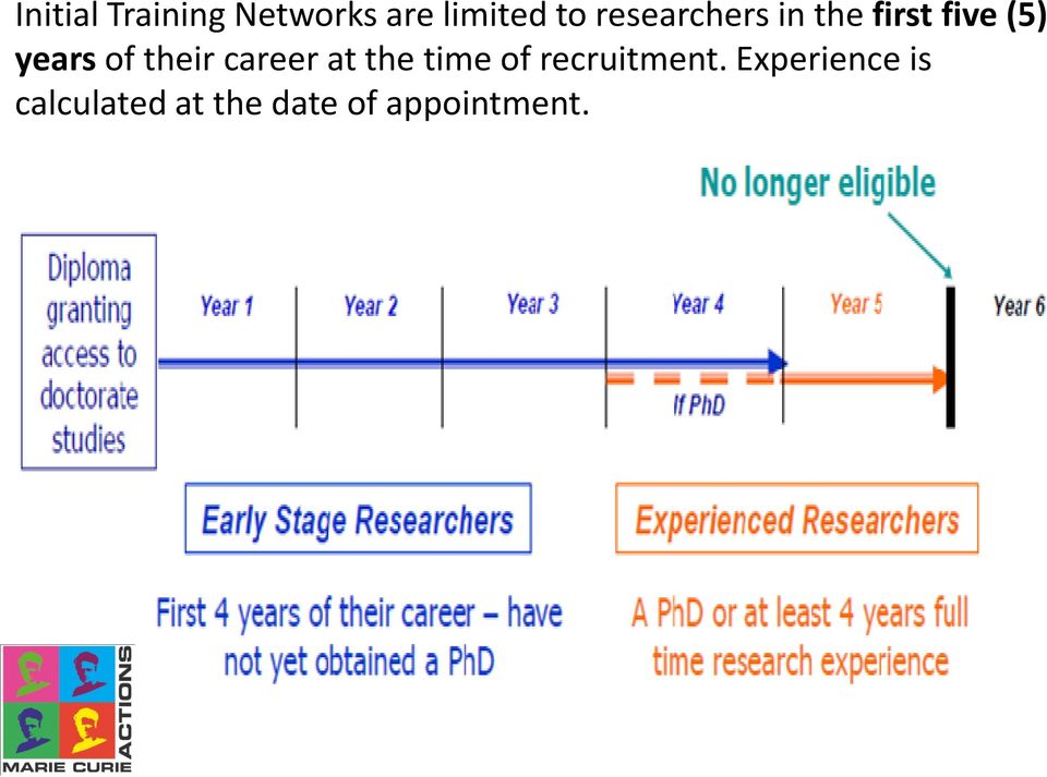 their career at the time of recruitment.