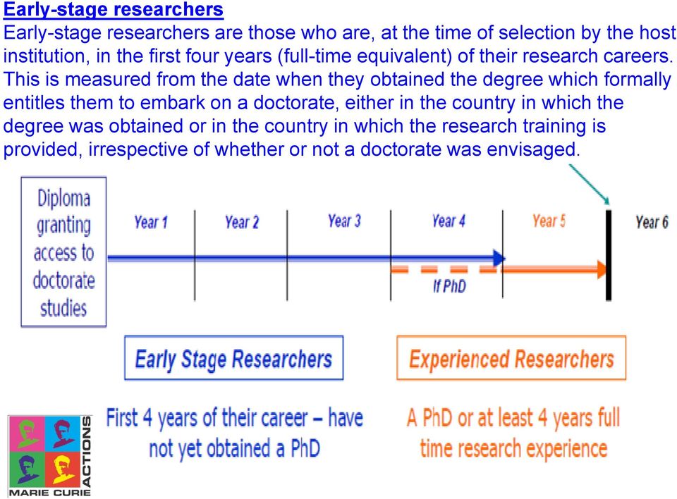 This is measured from the date when they obtained the degree which formally entitles them to embark on a doctorate,