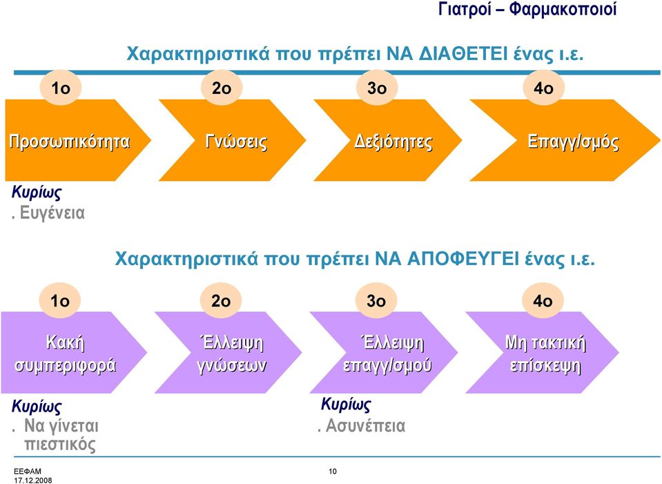 1ο 2ο 3ο 4ο Προσωπικότητα Γνώσεις Δεξιότητες Επαγγ/σμός Κυρίως.