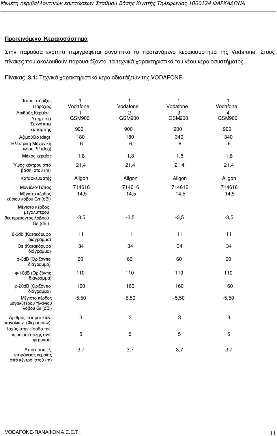 Ιστός στήριξης Πάροχος 1 Vodafone 1 Vodafone 1 Vodafone 1 Vodafone Αριθµός Κεραίας 1 2 3 4 Υπηρεσία GSM900 GSM900 GSM900 GSM900 Συχνότητα εκποµπής 900 900 900 900 Αζιµούθιο (deg) 180 180 340 340