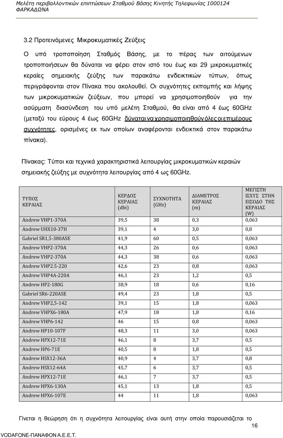 των παρακάτω ενδεικτικών τύπων, όπως περιγράφονται στον Πίνακα που ακολουθεί.