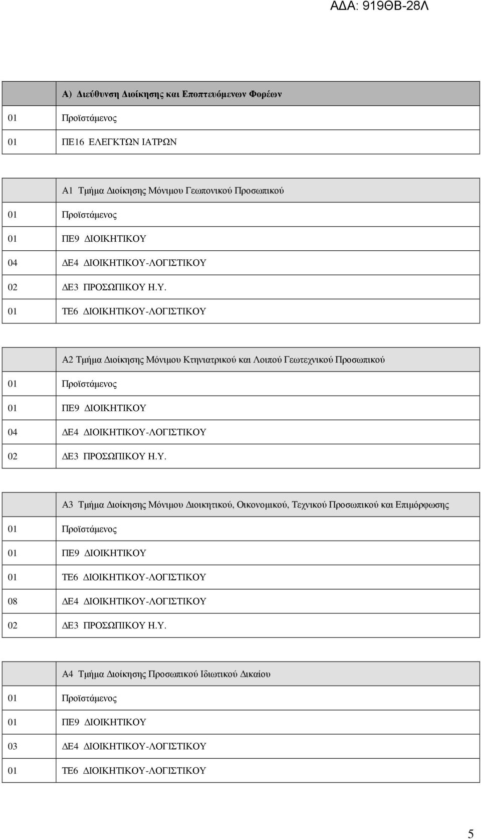 Η.Υ. 01 ΤΕ6 ΙΟΙΚΗΤΙΚΟΥ-ΛΟΓΙΣΤΙΚΟΥ Α2 Τµήµα ιοίκησης Μόνιµου Κτηνιατρικού και Λοιπού Γεωτεχνικού Προσωπικού 01 ΠΕ9 ΙΟΙΚΗΤΙΚΟΥ 04 Ε4 ΙΟΙΚΗΤΙΚΟΥ-ΛΟΓΙΣΤΙΚΟΥ Η.Υ. Α3