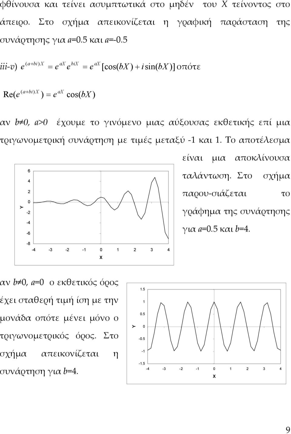 συνάρτηση με τιμές μεταξύ - και. Το αποτέλεσμα είναι μια αποκλίνουσα Y 6 4 0 - -4-6 ταλάντωση. Στο σχήμα παρου-σιάζεται το γράφημα της συνάρτησης για a0.5 και b4.