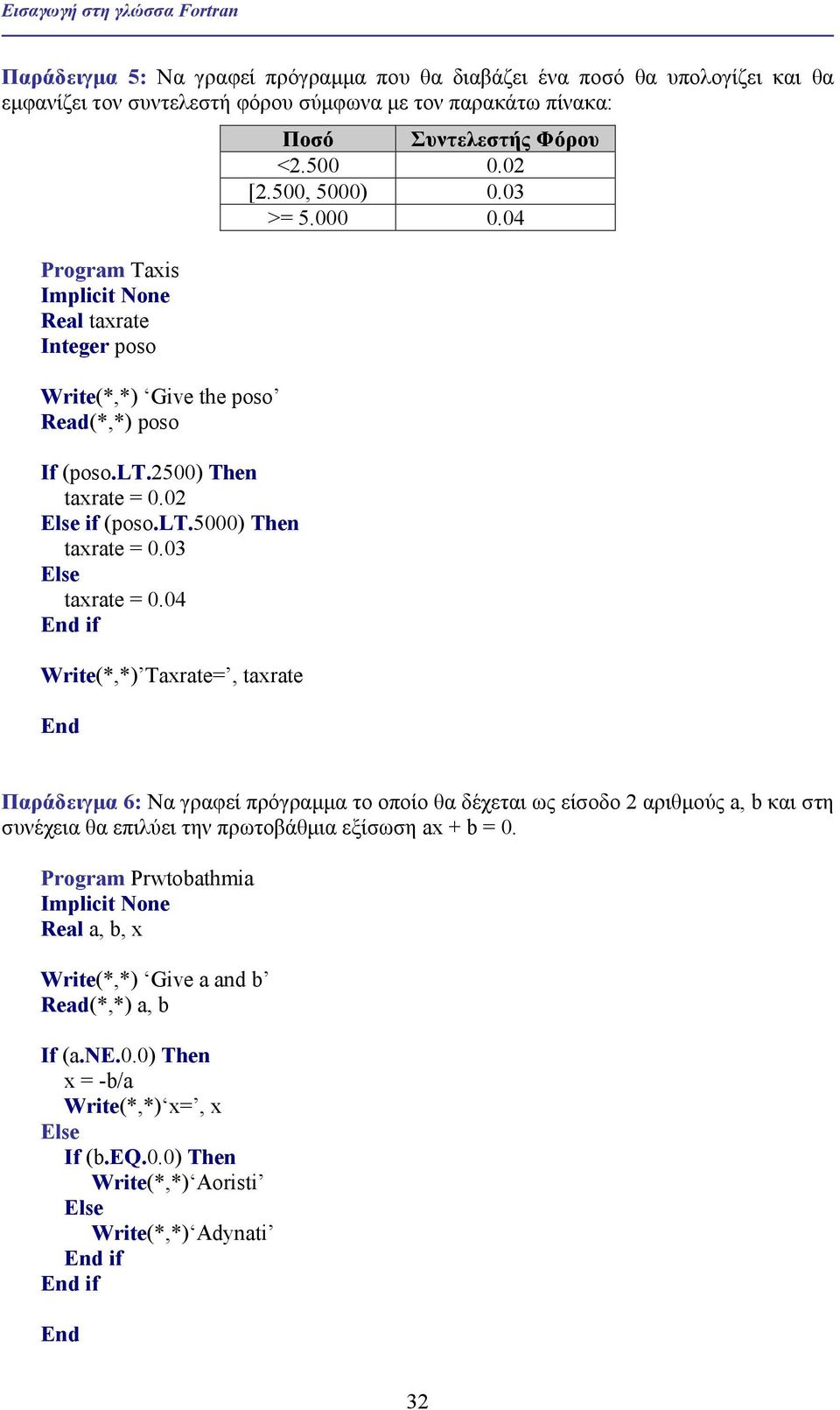 04 Write(*,*) Taxrate=, taxrate Ποσό Συντελεστής Φόρου <2.500 0.02 [2.500, 5000) 0.03 >= 5.000 0.