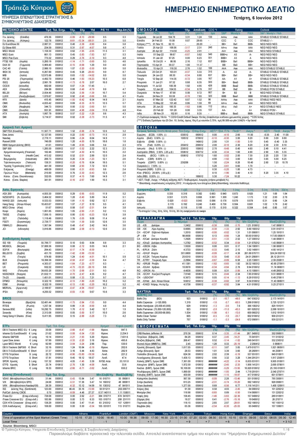 3 Γερµανία 04 Jul 22 104.78 3.31 1.24 130 AAAu Aaa AAA STABLE/ STABLE/ STABLE Γεν. είκτης (Κύπρος) 122.78 050612-9.61-13.34-58.51 2.5 5.0 Ελλάδα 24 Feb 23 15.00 0.07 28.