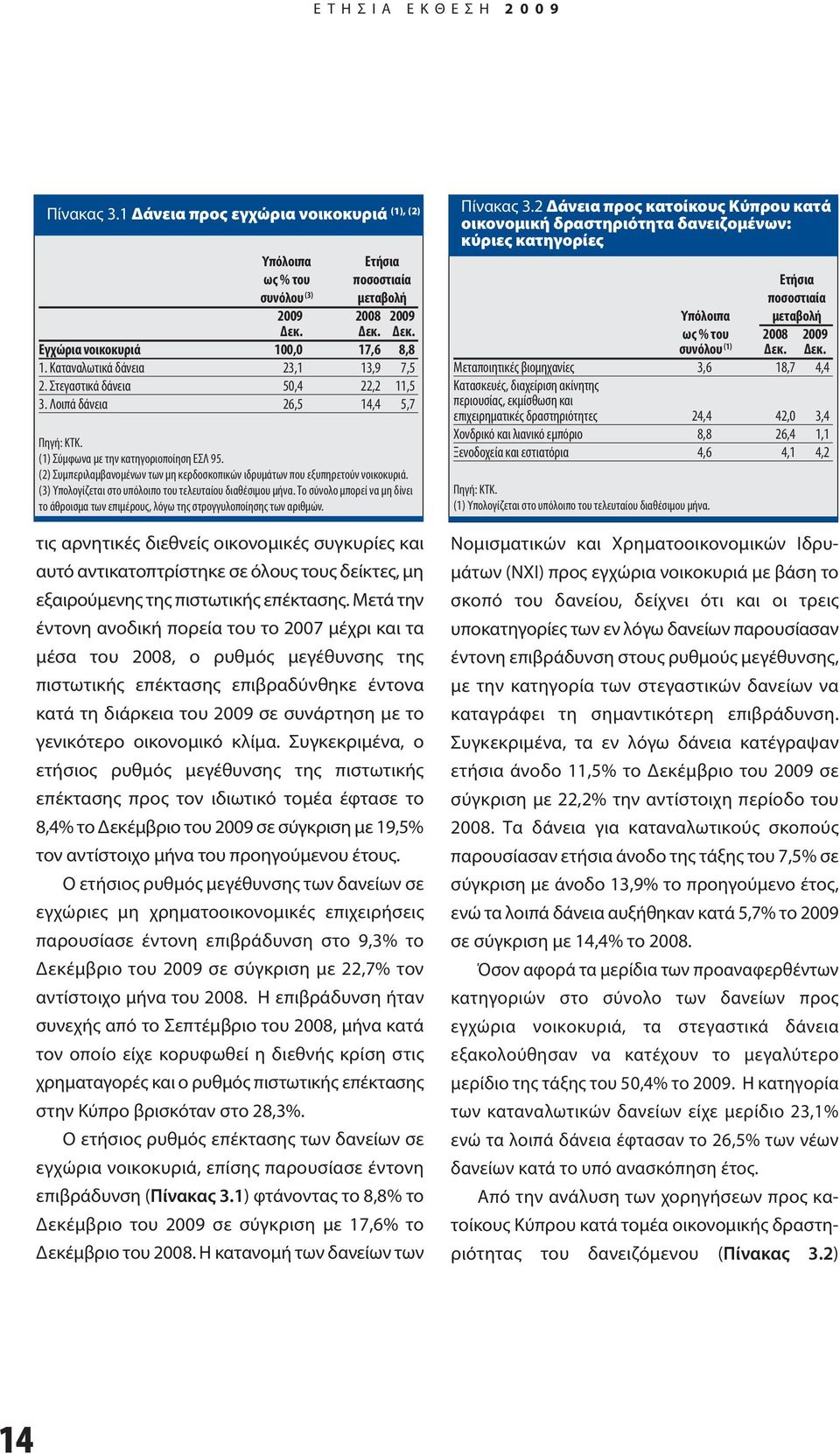 (2) Συμπεριλαμβανομένων των μη κερδοσκοπικών ιδρυμάτων που εξυπηρετούν νοικοκυριά. (3) Υπολογίζεται στο υπόλοιπο του τελευταίου διαθέσιμου μήνα.