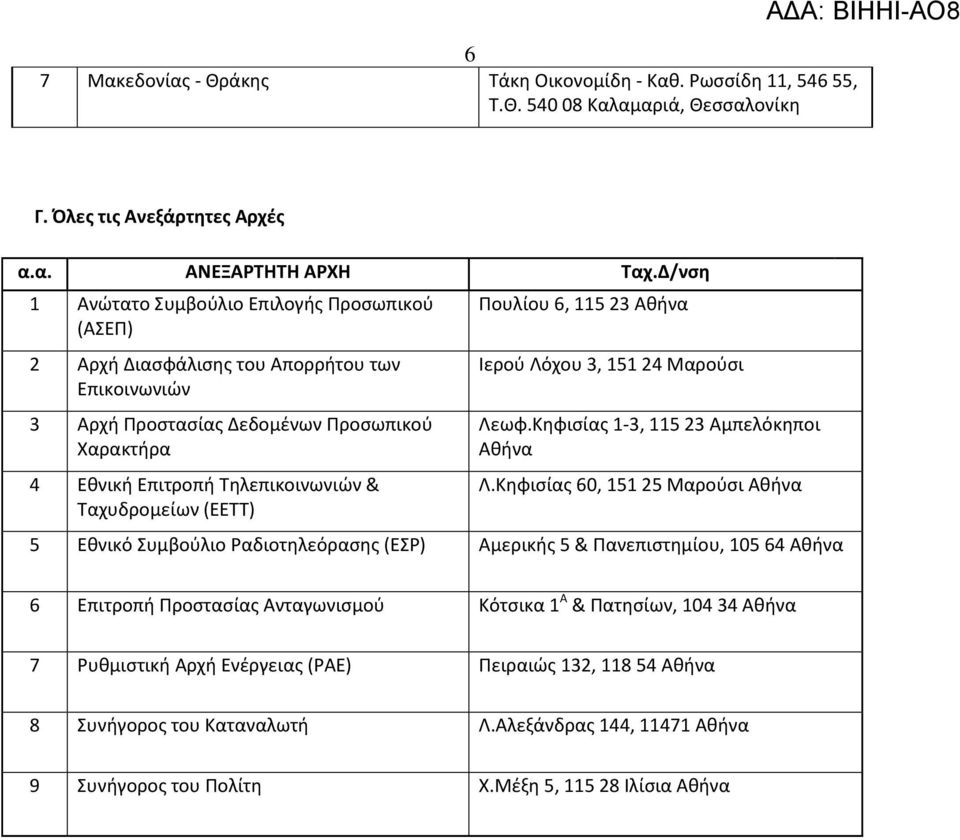 Ταχυδρομείων (ΕΕΤΤ) Πουλίου 6, 115 23 Αθήνα Ιερού Λόχου 3, 151 24 Μαρούσι Λεωφ.Κηφισίας 1-3, 115 23 Αμπελόκηποι Αθήνα Λ.