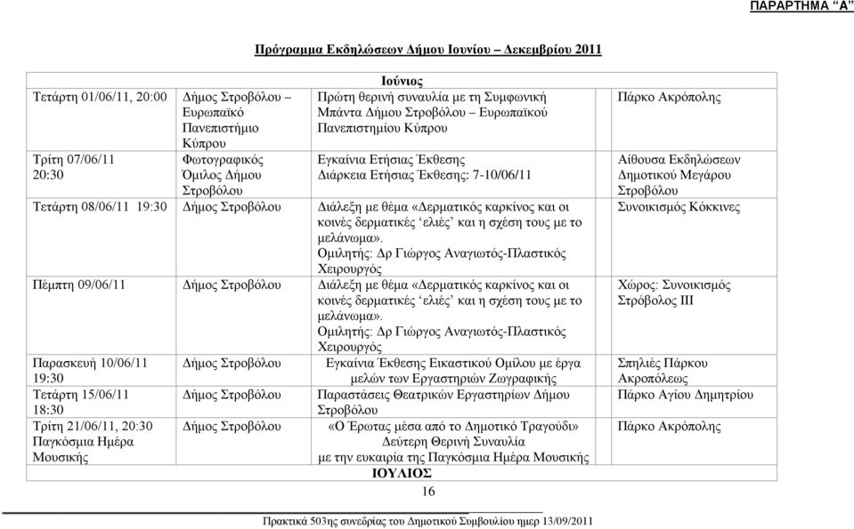 κοινές δερματικές ελιές και η σχέση τους με το μελάνωμα».