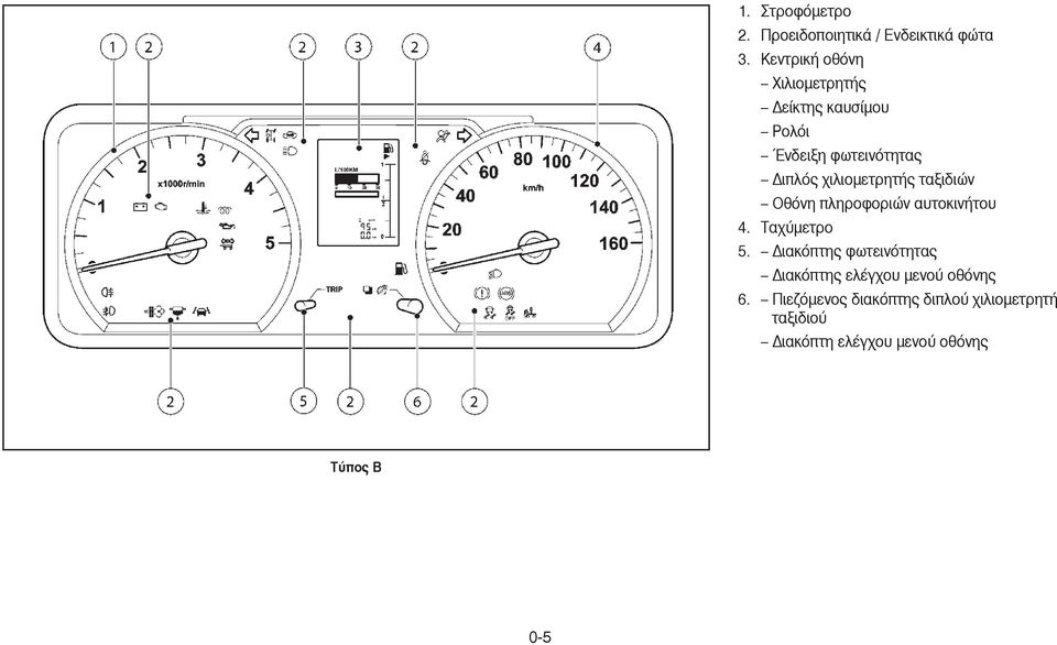 χιλιοµετρητής ταξιδιών Οθόνη πληροφοριών αυτοκινήτου 4. Ταχύµετρο 5.