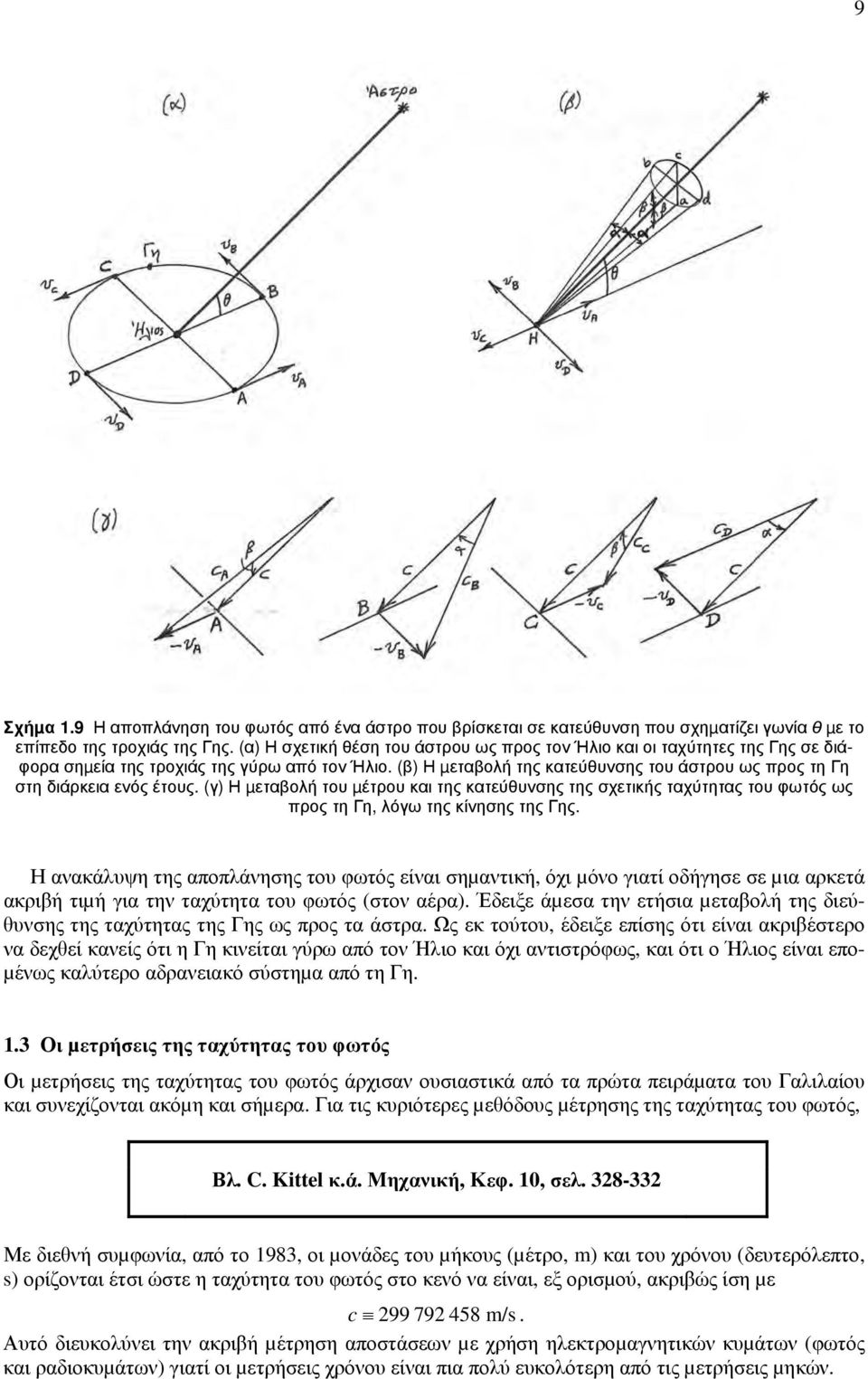 (β) Η µεταβολή της κατεύθυνσης του άστρου ως προς τη Γη στη διάρκεια ενός έτους. (γ) Η µεταβολή του µέτρου και της κατεύθυνσης της σχετικής ταχύτητας του φωτός ως προς τη Γη, λόγω της κίνησης της Γης.