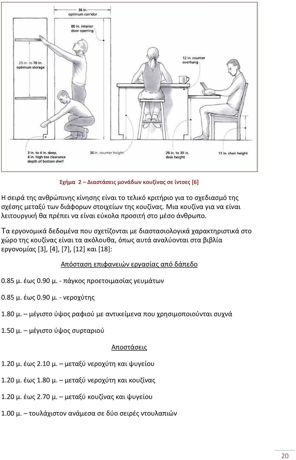 Τα εργονομικά δεδομένα που σχετίζονται με διαστασιολογικά χαρακτηριστικά στο χώρο της κουζίνας είναι τα ακόλουθα, όπως αυτά αναλύονται στα βιβλία εργονομίας [3], [4], [7], [12] και [18]: Απόσταση