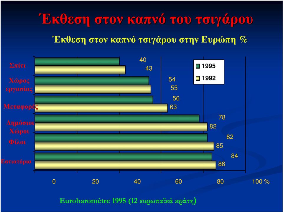 ηµόσιοι Χώροι Φίλοι Εστιατόρια 54 55 56 63 1992 82 78 85 86