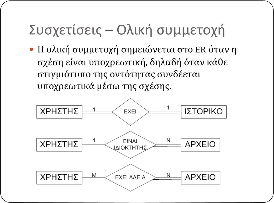 είναι υποχρεωτική, δηλαδή όταν κάθε