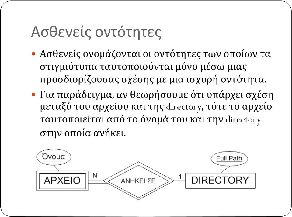 Για παράδειγμα, αν θεωρήσουμε ότι υπάρχει σχέση μεταξύ του αρχείου και της