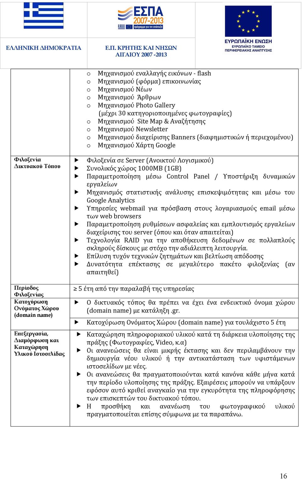 Χώρου (domain name) Επεξεργασία, Διαμόρφωση και Καταχώρηση Υλικού Ιστοσελίδας Φιλοξενία σε Server (Ανοικτού Λογισμικού) Συνολικός χώρος 1000ΜΒ (1GB) Παραμετροποίηση μέσω Control Panel / Υποστήριξη