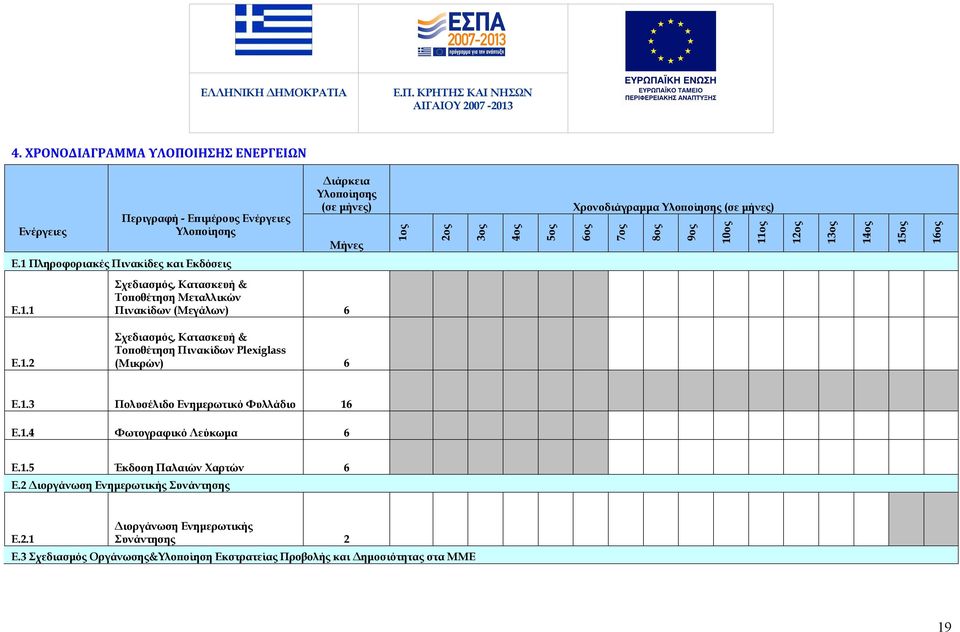 1.2 Σχεδιασμός, Κατασκευή & Τοποθέτηση Πινακίδων Plexiglass (Μικρών) 6 Ε.1.3 Πολυσέλιδο Ενημερωτικό Φυλλάδιο 16 Ε.1.4 Φωτογραφικό Λεύκωμα 6 Ε.1.5 Έκδοση Παλαιών Χαρτών 6 Ε.