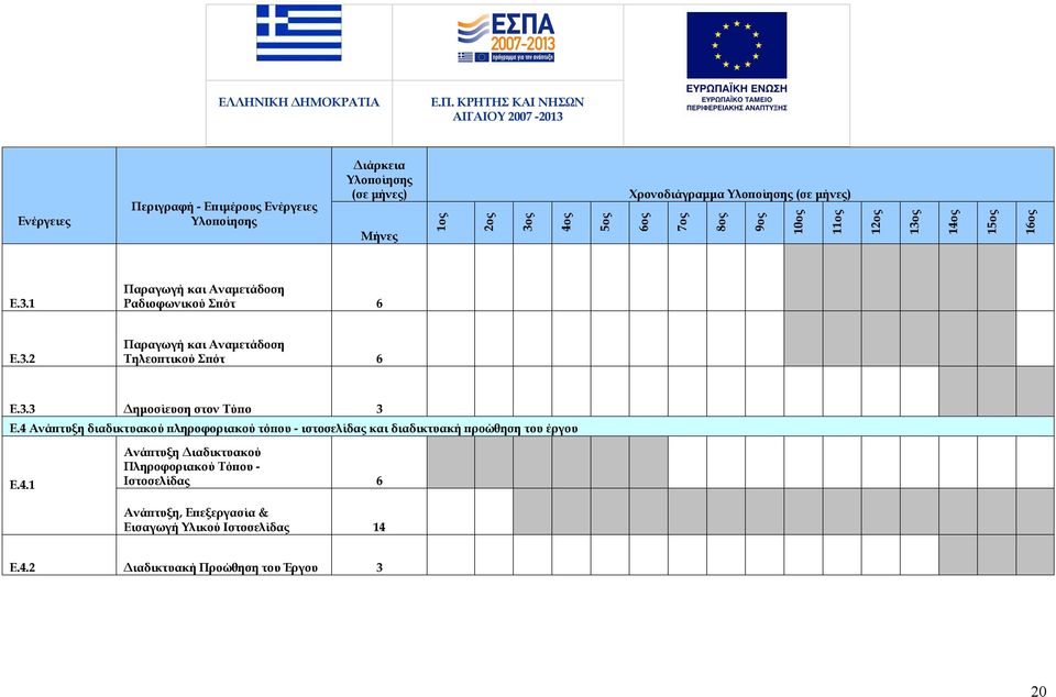 3.3 Δημοσίευση στον Τύπο 3 Ε.4 