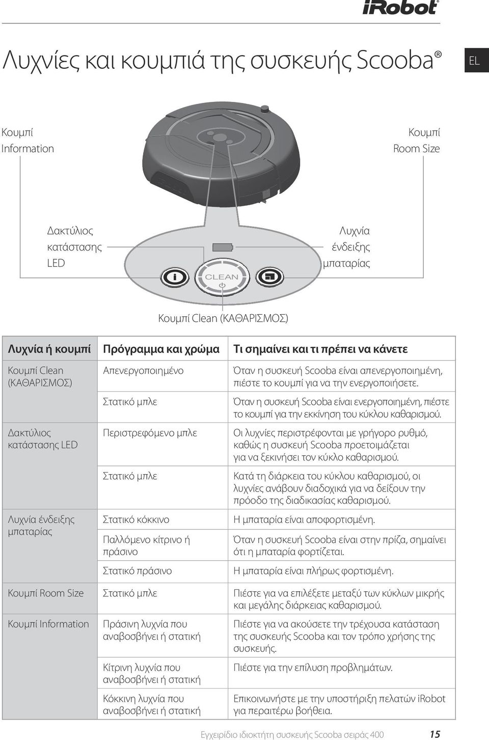 Παλλόμενο κίτρινο ή πράσινο Στατικό πράσινο Όταν η συσκευή Scooba είναι απενεργοποιημένη, πιέστε το κουμπί για να την ενεργοποιήσετε.