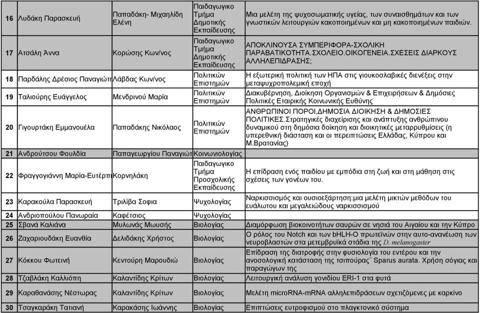 Φραγγογιάννη Μαρία-ΕυτέρπηΚορνηλάκη Προσχολικής Εκπαίδευσης Μια μελέτη της ψυχοσωματικής υγείας, των συναισθημάτων και των γνωστικών λειτουργιών κακοποιημένων και μη κακοποιημένων παιδιών.