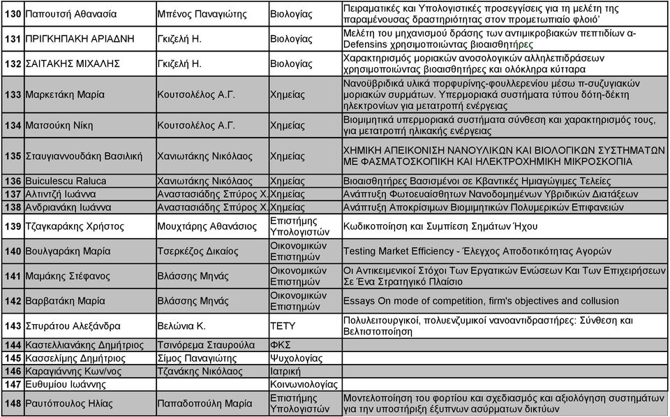 μηχανισμού δράσης των αντιμικροβιακών πεπτιδίων α- Defensins χρησιμοποιώντας βιοαισθητήρες Χαρακτηρισμός μοριακών ανοσολογικών αλληλεπιδράσεων χρησιμοποιώντας βιοαισθητήρες και ολόκληρα κύτταρα