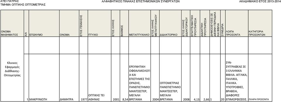 2004 ΟΠΤΟΜΕΤΡΙΑΣ ΠΑΝΕΠΙΣΤΗΜΙΟ ΜΑΝΤΣΕΣΤΕΡ, ΜΕΓΑΛΗ ΒΡΕΤΑΝΙΑ 2008 4,13 2,66 1 20 ΣΥΝ- ΣΥΓΓΡΑΦΕΑΣ ΣΕ