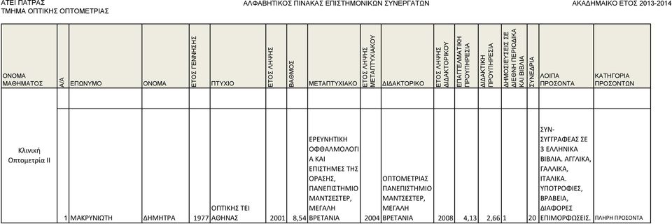 ΟΠΤΟΜΕΤΡΙΑΣ ΠΑΝΕΠΙΣΤΗΜΙΟ ΜΑΝΤΣΕΣΤΕΡ, ΜΕΓΑΛΗ ΒΡΕΤΑΝΙΑ 2008 4,13 2,66 1 20 ΣΥΝ- ΣΥΓΓΡΑΦΕΑΣ ΣΕ