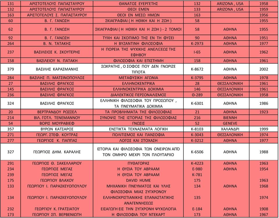 ΤΑΤΑΚΗΣ ΒΑΣΙΛΕΙΟΣ Κ. ΣΚΟΥΤΕΡΗΣ Η ΒΥΖΑΝΤΙΝΗ ΦΙΛΟΣΟΦΙΑ Η ΠΟΡΕΙΑ ΤΗΣ ΨΥΧΙΚΗΣ ΑΝΕΛΙΞΕΩΣ ΤΗΣ ΕΦΗΒΟΥ Κ 2973 Ι 65 1977 1962 158 379 ΒΑΣΙΛΕΙΟΥ Ν.