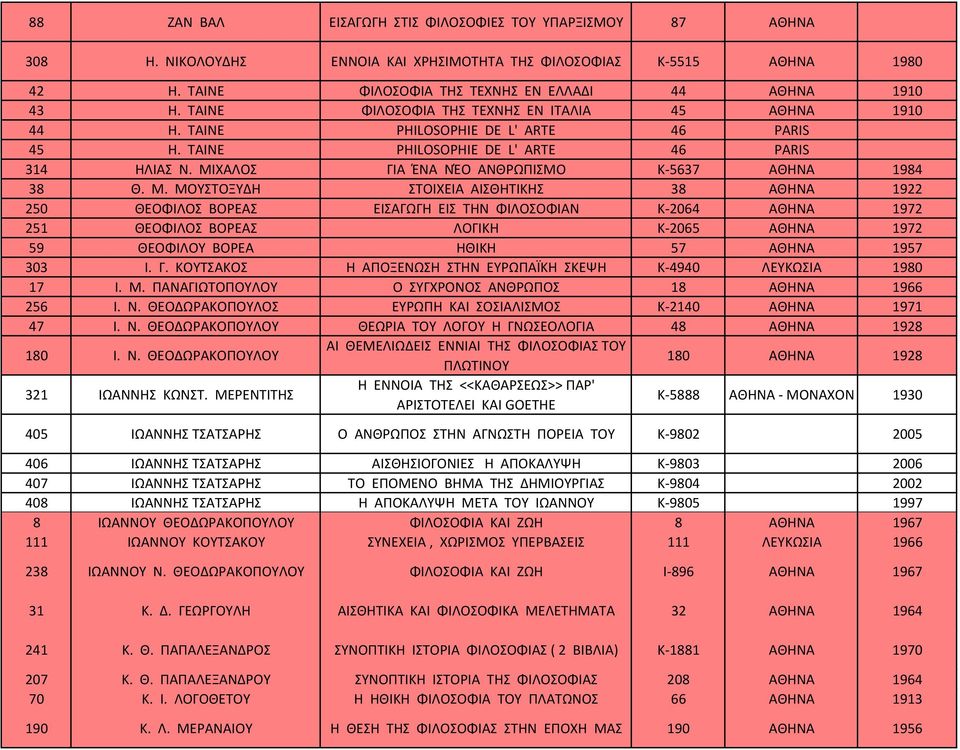 ΧΑΛΟΣ ΓΙΑ ΈΝΑ ΝΈΟ ΑΝΘΡΩΠΙΣΜΟ Κ 5637 1984 38 Θ. Μ.