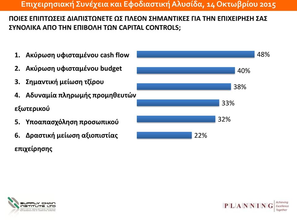 Ακύρωση υφισταμένου budget 3. Σημαντική μείωση τζίρου 4.