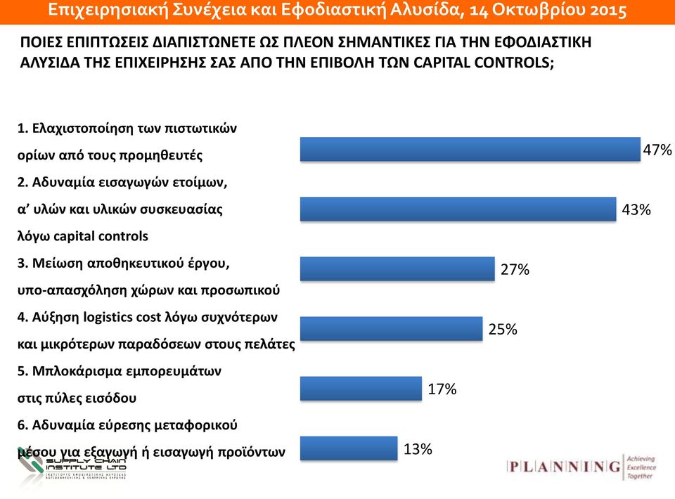 Μείωση αποθηκευτικού έργου, υπο-απασχόληση χώρων και προσωπικού 4.