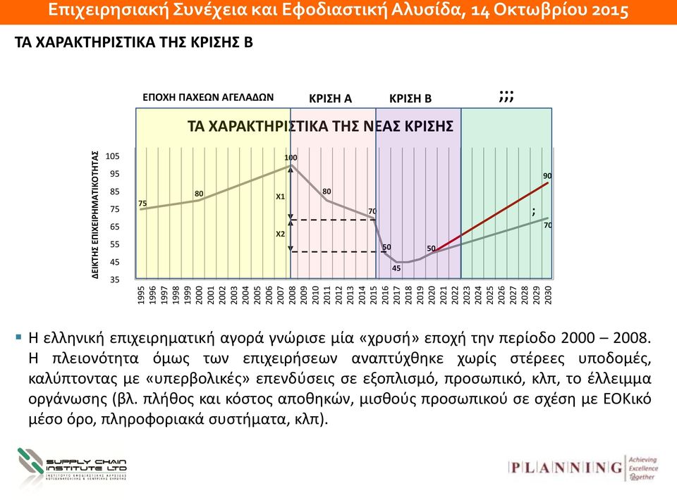 50 45 50 ; 70 Η ελληνική επιχειρηματική αγορά γνώρισε μία «χρυσή» εποχή την περίοδο 2000 2008.