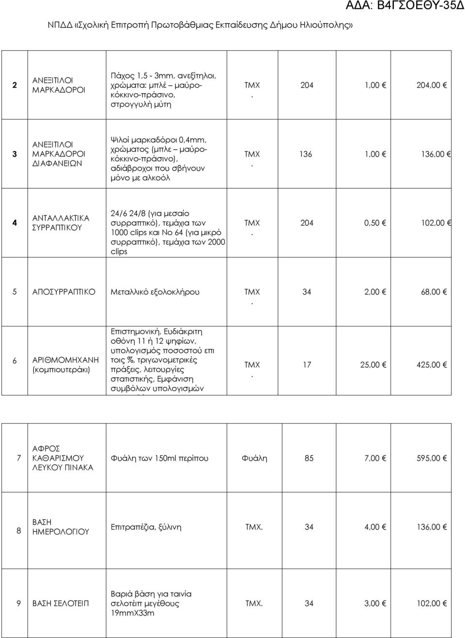 136 1,00 136,00 4 ΑΝΤΑΛΛΑΚΤΙΚΑ ΣΥΡΡΑΠΤΙΚΟΥ 24/6 24/8 (για μεσαίο συρραπτικό), τεμάχια των 1000 clips και No 64 (για μικρό συρραπτικό), τεμάχια των 2000 clips ΤΜΧ.