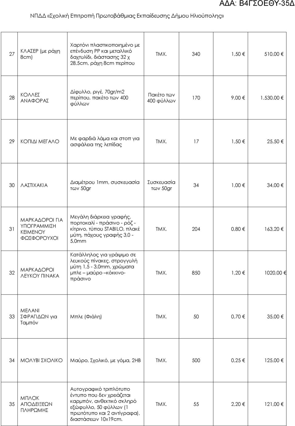 17 1,50 25,50 30 ΛΑΣΤΙΧΑΚΙΑ Διαμέτρου 1mm, συσκευασία των 50gr Συσκευασία των 50gr 34 1,00 34,00 31 ΜΑΡΚΑΔΟΡΟΙ ΓΙΑ ΥΠΟΓΡΑΜΜΙΣΗ ΚΕΙΜΕΝΟΥ ΦΩΣΦΟΡΟΥΧΟΙ Μεγάλη διάρκεια γραφής, πορτοκαλί - πράσινο - ρόζ -